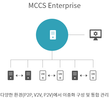 MCCS Enterprise